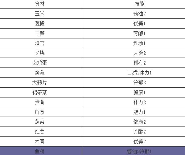 开罗拉面店