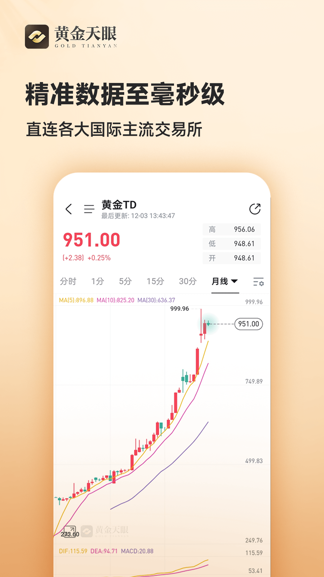 �ƽ�����ʵʱ��۲�ѯ��ͼ2