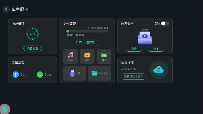 ����ui���ٰ��ͼ2