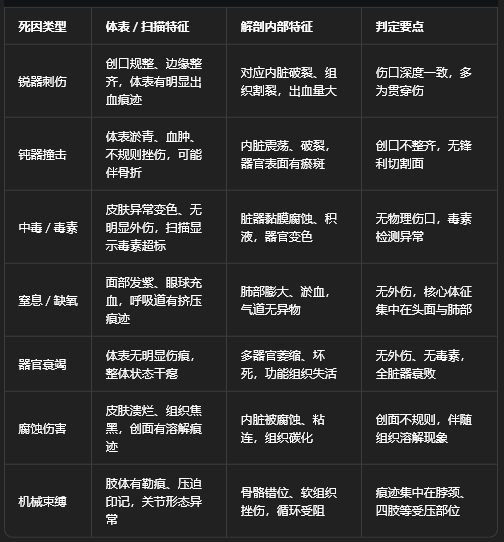 异星验尸官Steam移植游戏(解锁完整版) 异星验尸官Steam移植游戏(解锁完整版)