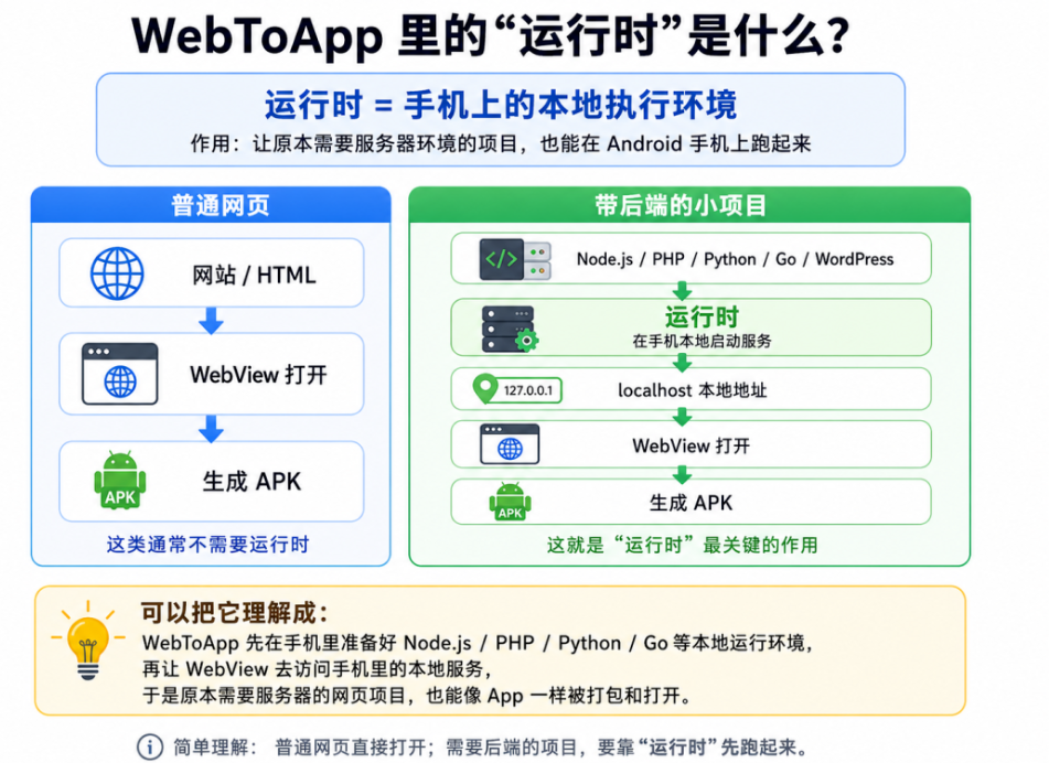 WebToApp��׿�氲װ��
