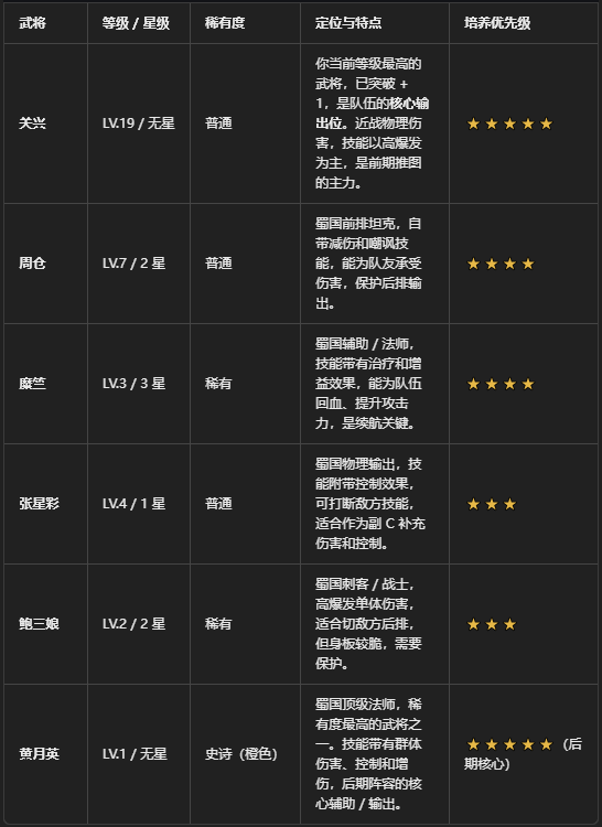 荣耀战将手游官方正版 荣耀战将手游官方正版