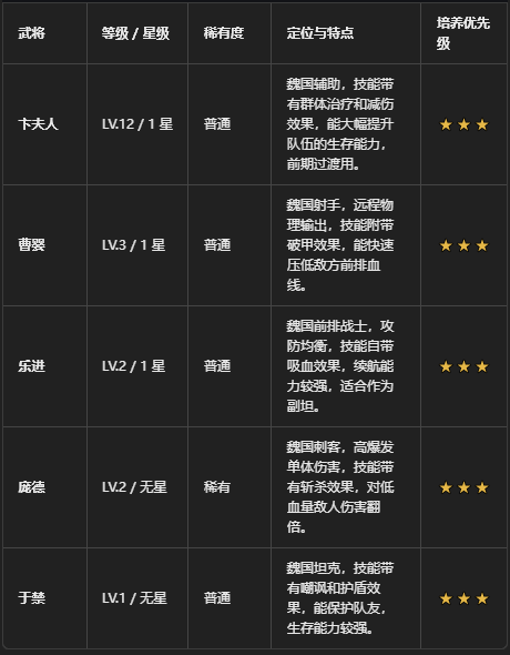 荣耀战将手游官方正版 荣耀战将手游官方正版