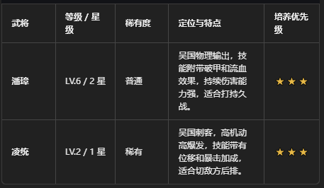 荣耀战将手游官方正版 荣耀战将手游官方正版