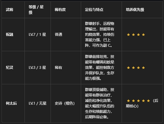 荣耀战将手游官方正版 荣耀战将手游官方正版