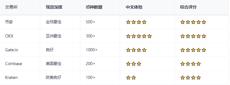�ұ����齻������APP