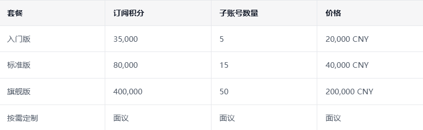 Accio阿里巴巴AI商业助手 Accio阿里巴巴AI商业助手