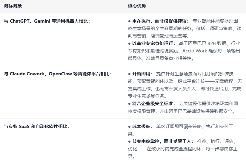 Accio阿里巴巴AI商业助手 Accio阿里巴巴AI商业助手