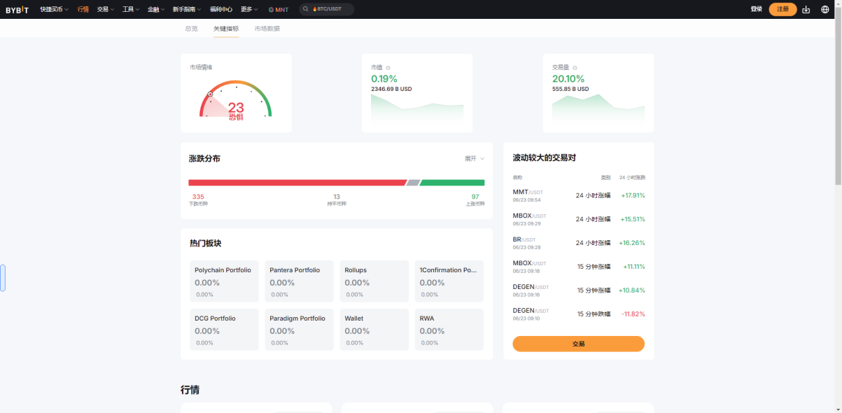 Bybit交易所官方版 Bybit交易所官方版