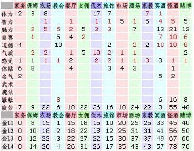 ����Ů�ι���4��׿������(DS�ر��)