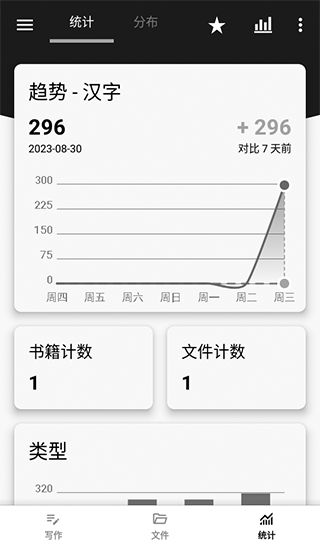 ����д��רҵ��