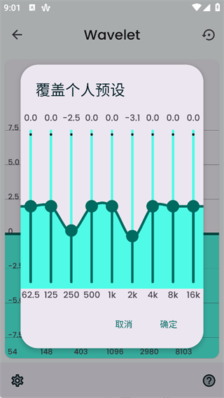 Wavelet������