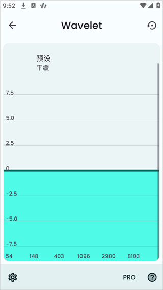 Wavelet������