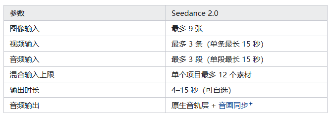 seedance2.0