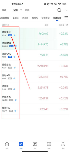 怎么看外盘行情配图4