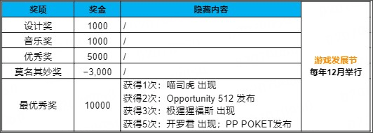 游戏开发物语