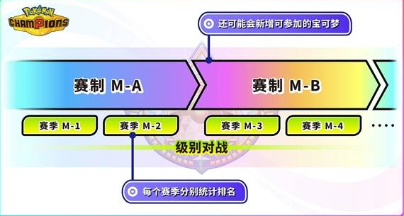 宝可梦冠军手游下载(Pokémon Champions) 宝可梦冠军手游下载(Pokémon Champions)