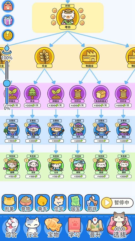 我在猫村搞事业手游截图