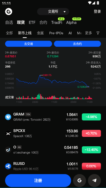 gate.io芝麻交易所截图