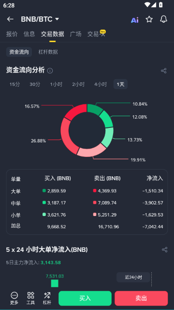 安bi交易所官方正版截图3