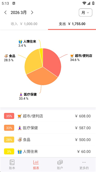 ��ݼ���Money Manager��׿���ͼ