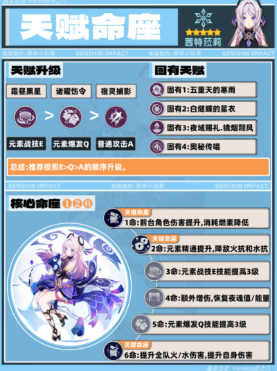 ԭ��Ӧ�ñ�������