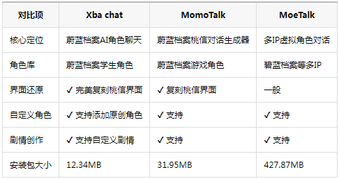 Xba chatε�����ƽ̨
