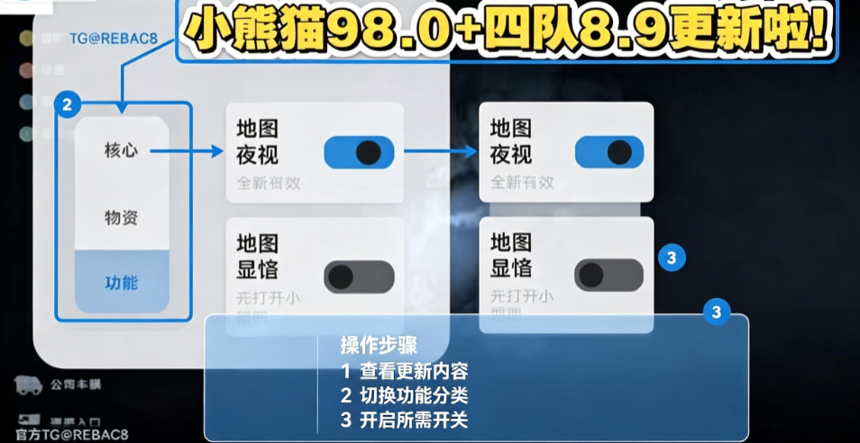 С��è�Ķ�����9.0(��Ѱ�)