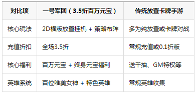 һ�ž���3.5�۰���Ԫ��
