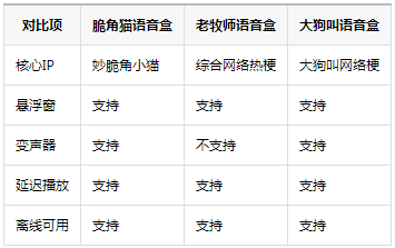 妙脆角猫语音盒app 妙脆角猫语音盒app