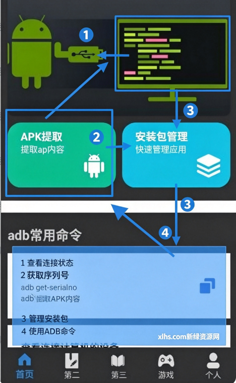 adb�����䰲׿��