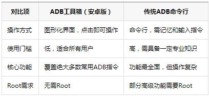 adb�����䰲׿��