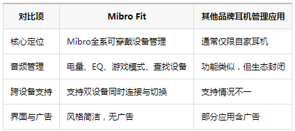 Mibro Audio软件 Mibro Audio软件
