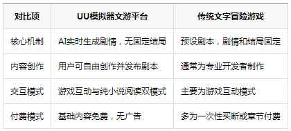 uu模拟器文游官方入口(uu game) uu模拟器文游官方入口(uu game)