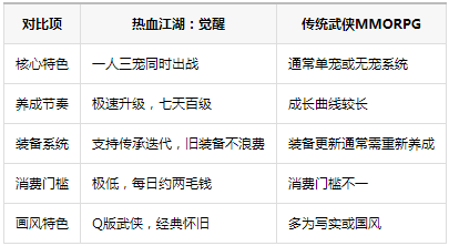热血江湖觉醒搬砖手游 热血江湖觉醒搬砖手游