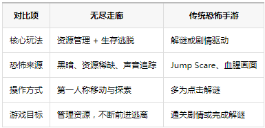 �޾�������Ϸ�ֻ���
