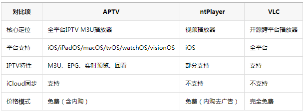 APTV������