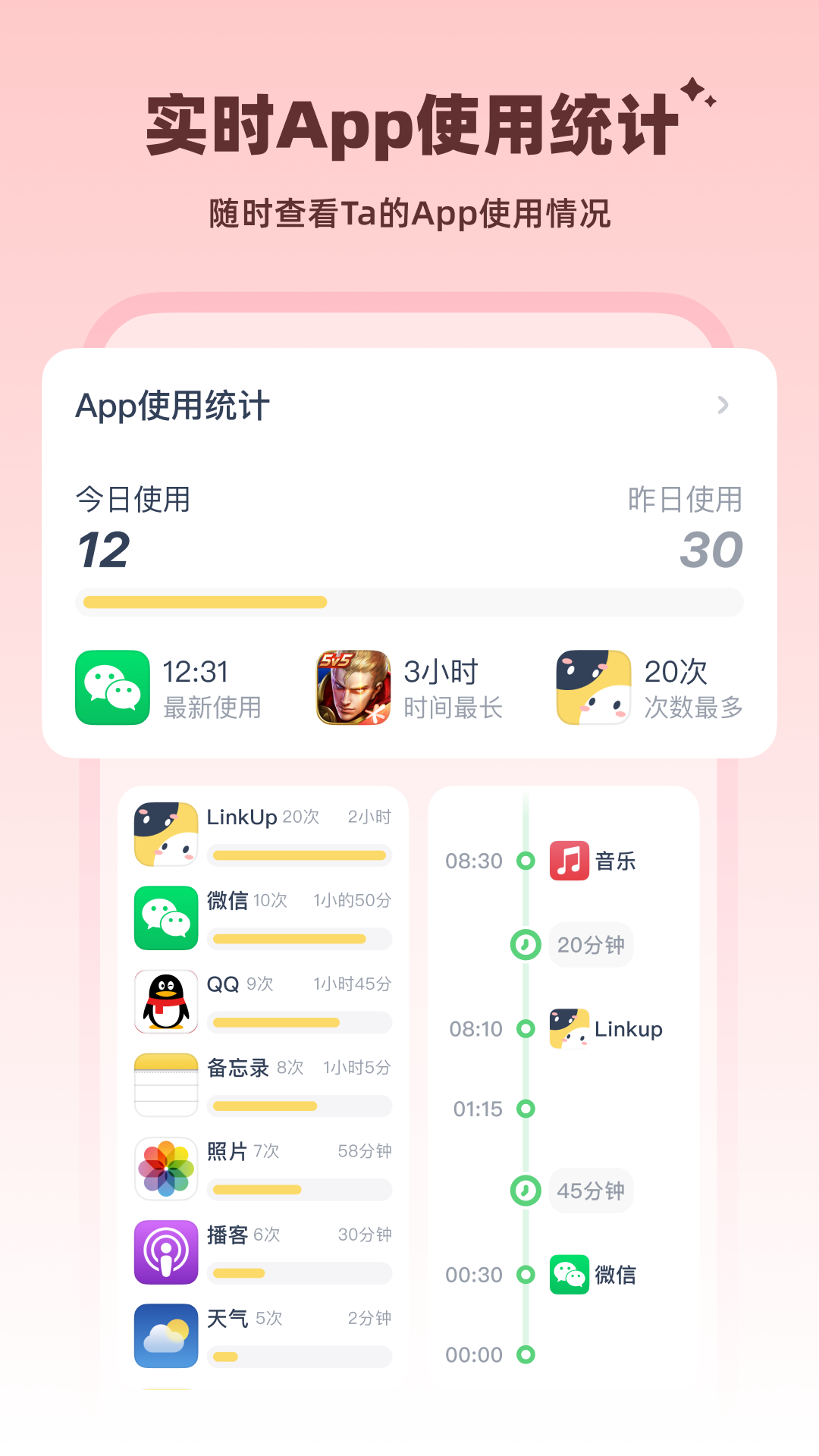 LinkUp-情侣密友实时位置守护工具截图2