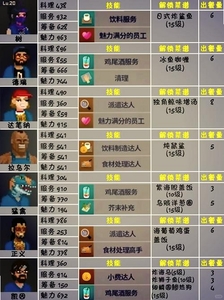 赤之世界角色职业介绍