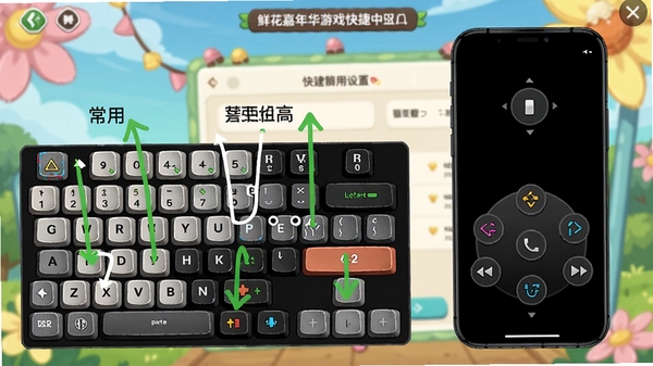 鲜花嘉年华游戏快捷键一览表截图,键盘上标注了常用按键功能,旁边展示移动端虚拟按键布局,背景是游戏设置界面
