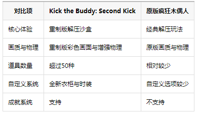 ���ľż��2ȫ����(Kick the Buddy Second Kick)