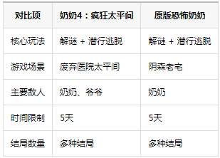 奶奶4太平间NH菜单(Granny 4 Mortuary Madness) 奶奶4太平间NH菜单(Granny 4 Mortuary Madness)