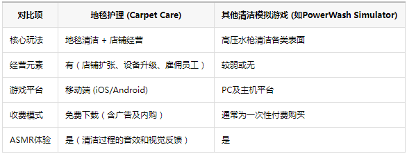 ��̺����(Carpet Care)