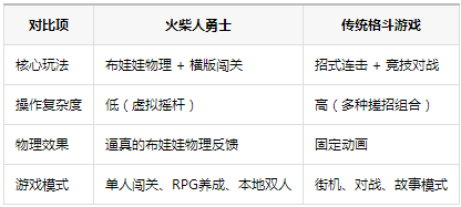 火柴人勇士无限金币版(Stickman Warriors) 火柴人勇士无限金币版(Stickman Warriors)