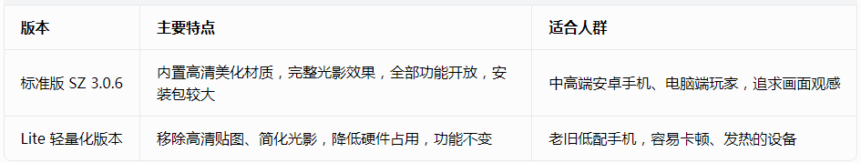 ��������SZ�汾3.0���°�