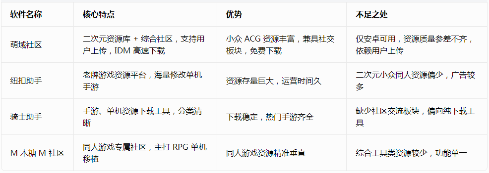 萌域社区游戏库 萌域社区游戏库