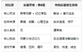 �����쳣��6�����°汾
