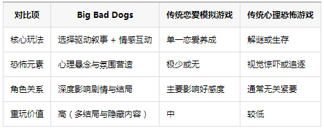 bigbaddogs�����º�����׿��