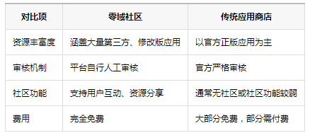 ��������3.4�ٷ������������°汾