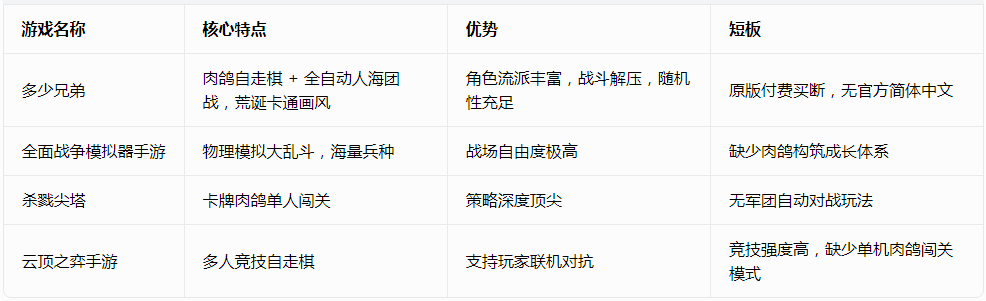 多少兄弟手游无限金币版 多少兄弟手游无限金币版